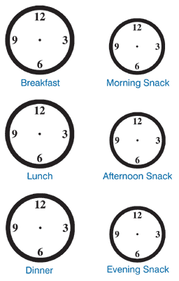 Six blank clock faces, labeled with breakfast, lunch, dinner, and three snacks.