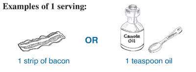 Example of 1 serving: 1 strip of bacon or 1 teaspoon of oil.